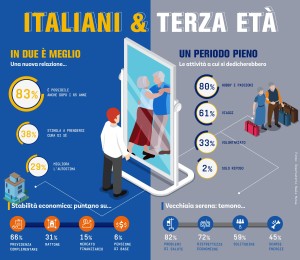 Infografica-nazionale_Italiani-e-terza-età.