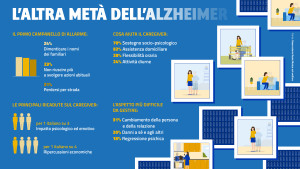 Alzheimer_OsservatorioRealeMutua