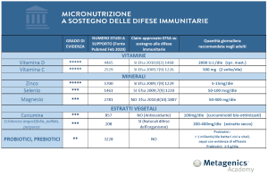 5971_tabella_sistemaimmunitario
