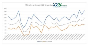 Mi_gen2020