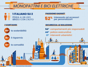 Nuova mobilità_Osservatorio Sara Assicurazioni