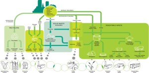economia circolare e simbiosi industriale_CAP